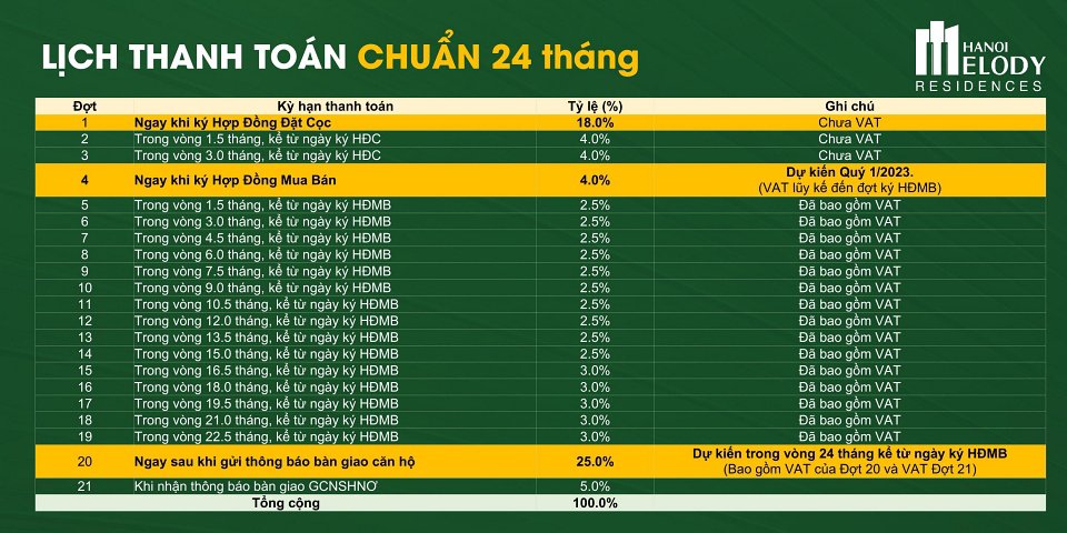 tiến độ thanh toán Hanoi Melody residences