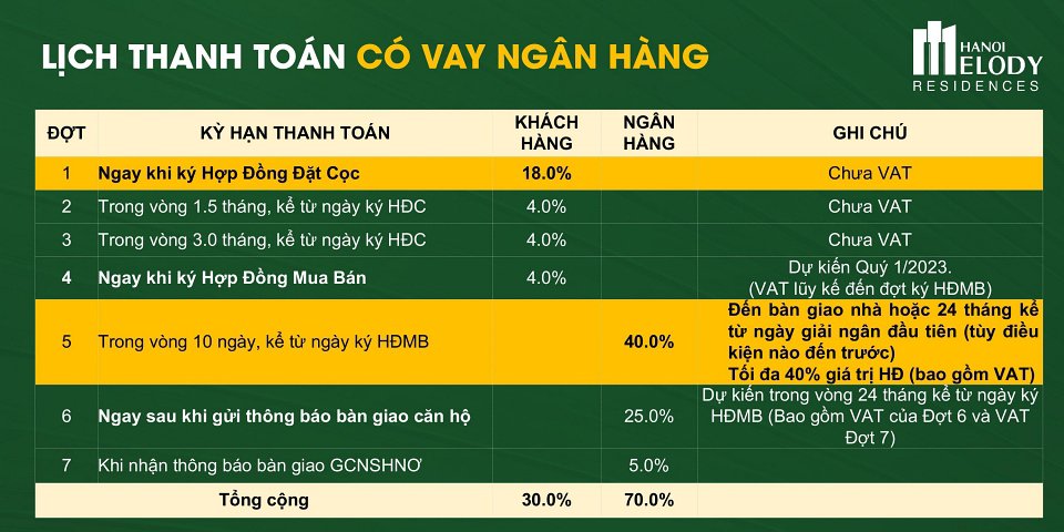 tiến độ thanh toán bay ngân hàng ha noi melody linh đàm